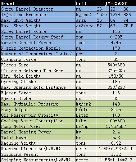 パッチコードプラスチック射出成形機、パッチコード射出成形機、パッチコード製造機