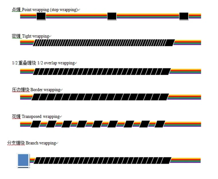 sample of Charging Wireless Handheld Cable Taping Machine, Rotary Winding Machine, Wire Harness Tape Wrapping Machine, rotary wire harness tape winding machine, hand-held wire harness tape winding machine, wire harness tape wrapping machine sample of Charging Wireless Handheld Cable Taping Machine, Rotary Winding Machine, Wire Harness Tape Wrapping Machine, rotary wire harness tape winding machine, hand-held wire harness tape winding machine, wire harness tape wrapping machine